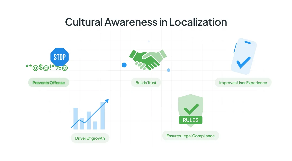 Importance of cultural localization