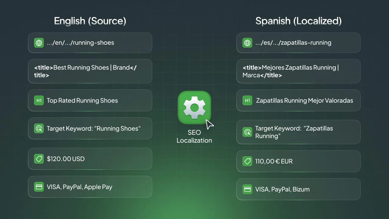 SEO Localization Guide Cover